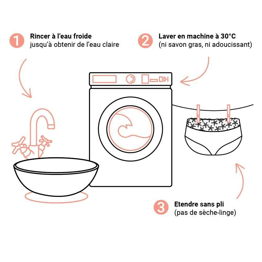 Guide d'entretien : Maximiser la durée de vie de vos culottes